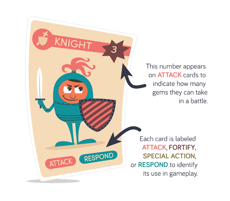 Card Game Review: Of Knights and Ninjas – Dice Monkey